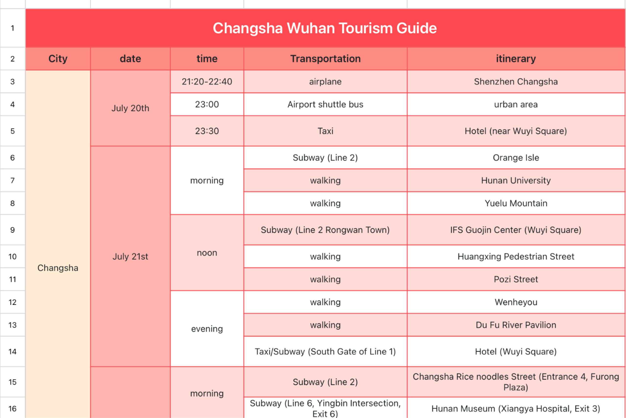 Changsha Wuhan Tourism Guide